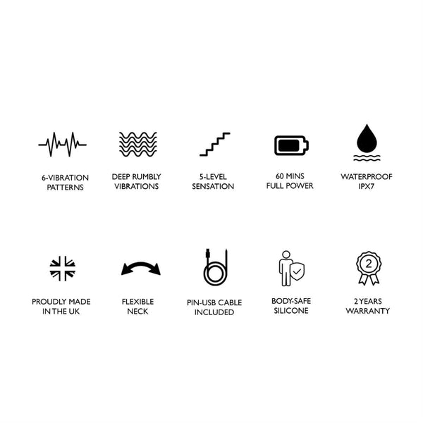 An infographic of the features of the Doxy Go rechargeable mini wand vibrator