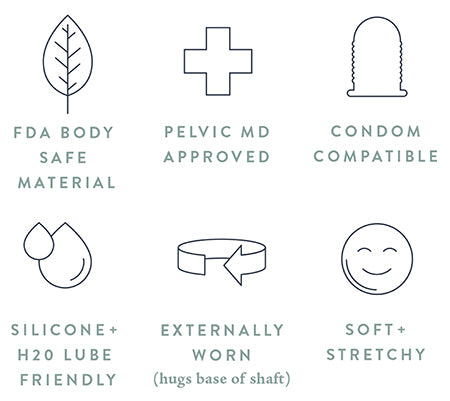 Diagram of the features and details of the Ohnut intimacy bumpers.