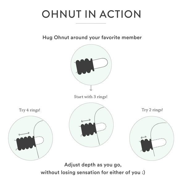 Diagram of possible uses for the Ohnut intimacy bumpers. Sex Toys Ireland - Sex Siopa - Ohnut is the world's first intimacy bumpers to customise penetration and allow for more comfortable, pain free sex. Oh is ideal for folks suffering from vaginismus, endometriosis, or recovering from gynae surgery. It is made from bodysafe, FDA-approved elastomer and is incredibly stretchy. It comes in regular sized and wider.